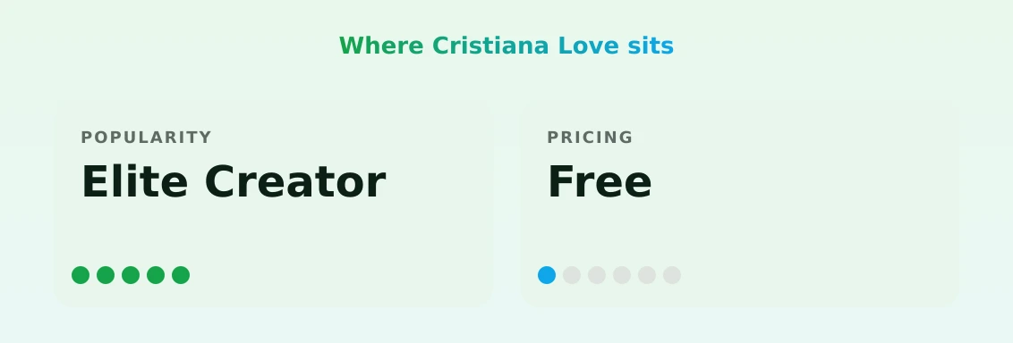 Cristiana Love — popularity and pricing tiers