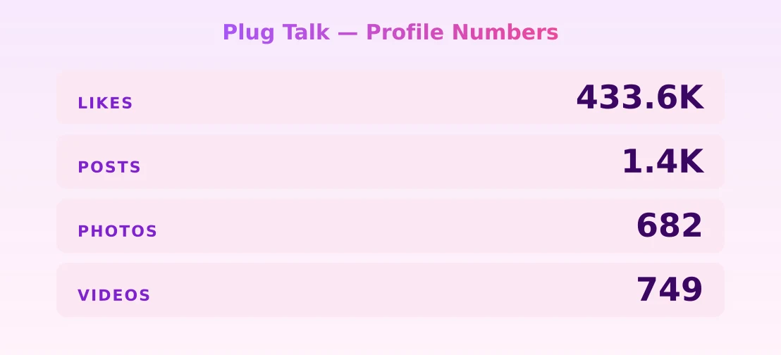 Plug Talk — content metrics