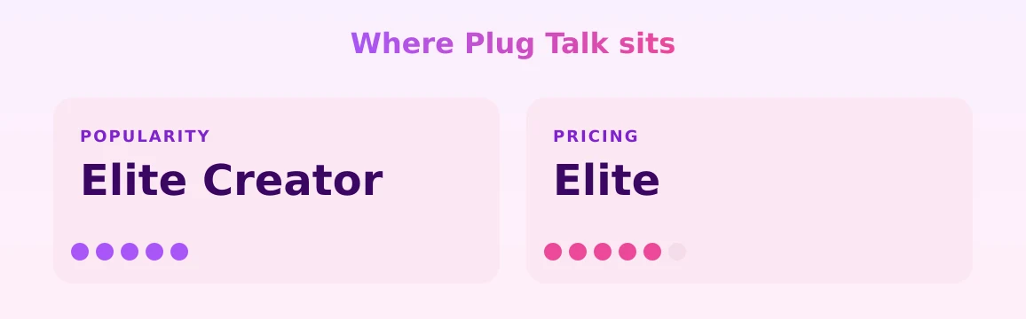 Plug Talk — popularity and pricing tiers
