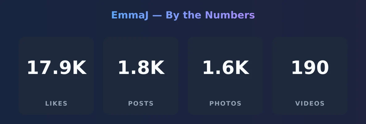 EmmaJ — content metrics