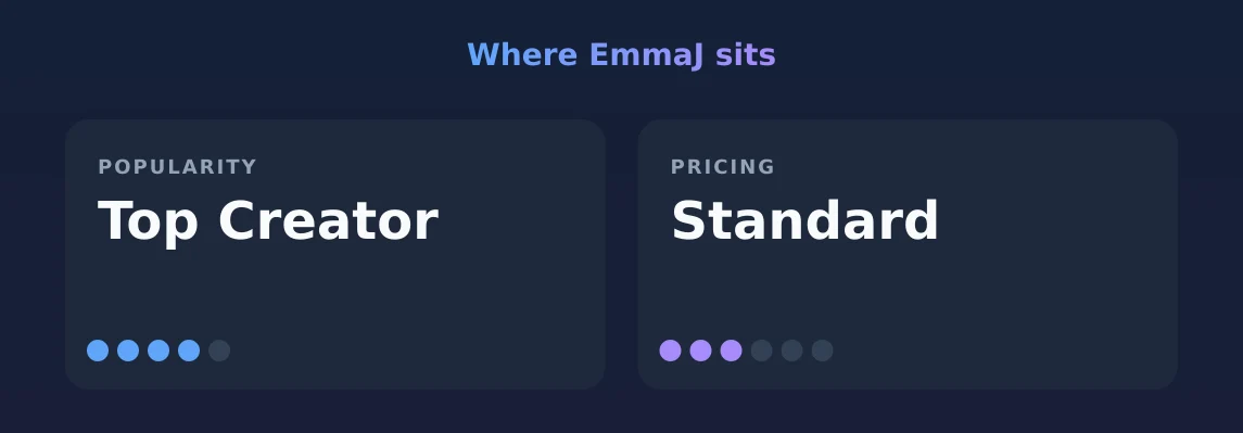 EmmaJ — popularity and pricing tiers