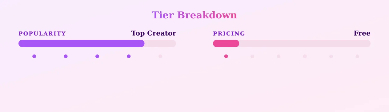 PoisonIvy — popularity and pricing tiers