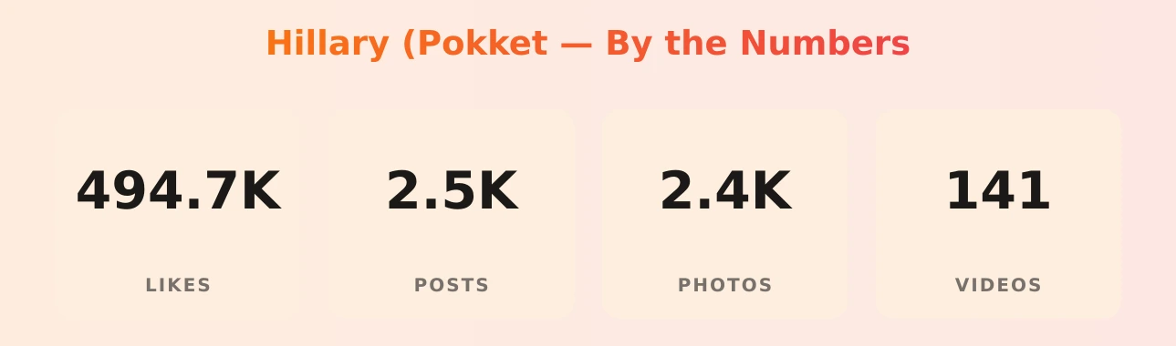 Hillary (Pokket — content metrics