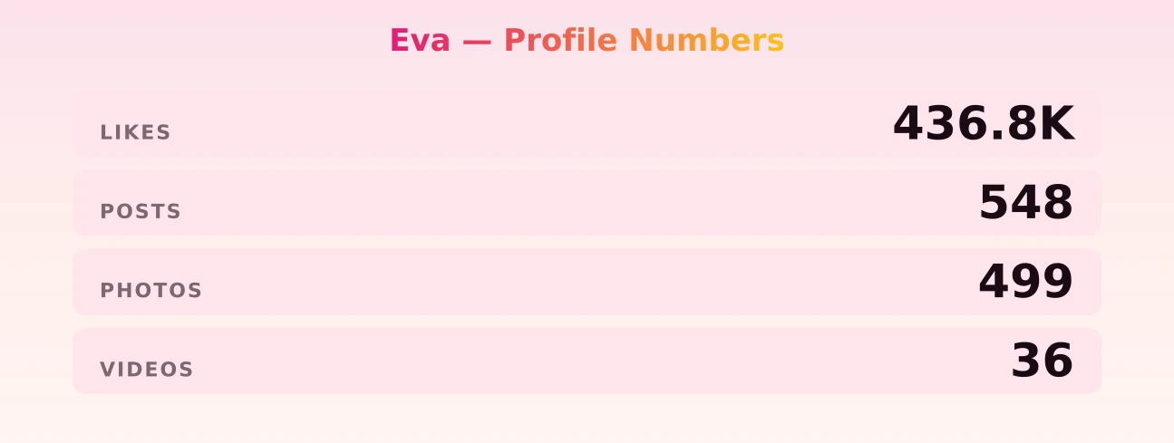 Eva — content metrics