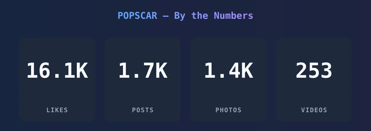 POPSCAR — content metrics