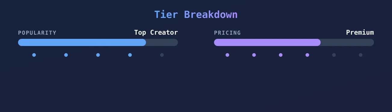 POPSCAR — popularity and pricing tiers