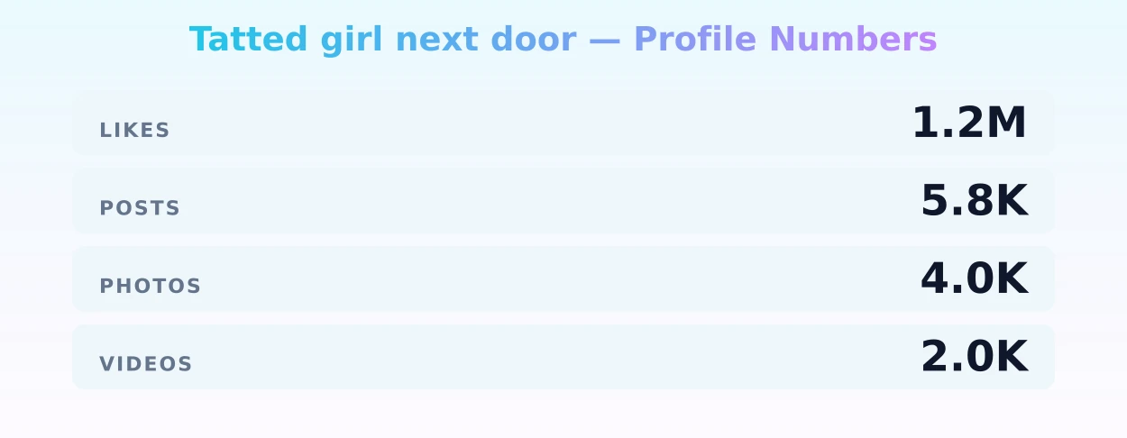 Tatted girl next door — content metrics