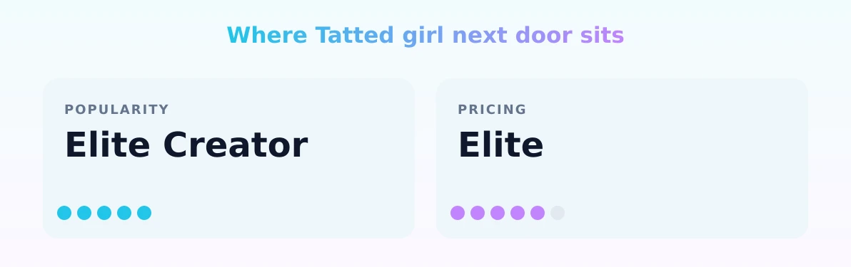 Tatted girl next door — popularity and pricing tiers