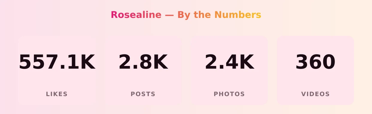 Rosealine — content metrics