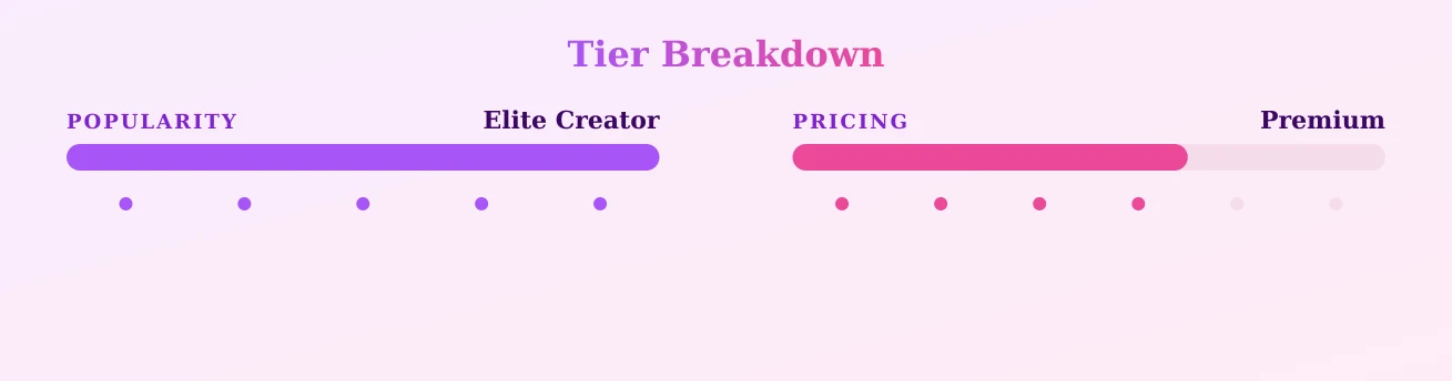 Cody Seiya — popularity and pricing tiers