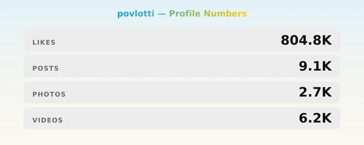 povlotti — content metrics