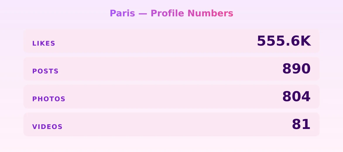 Paris — content metrics