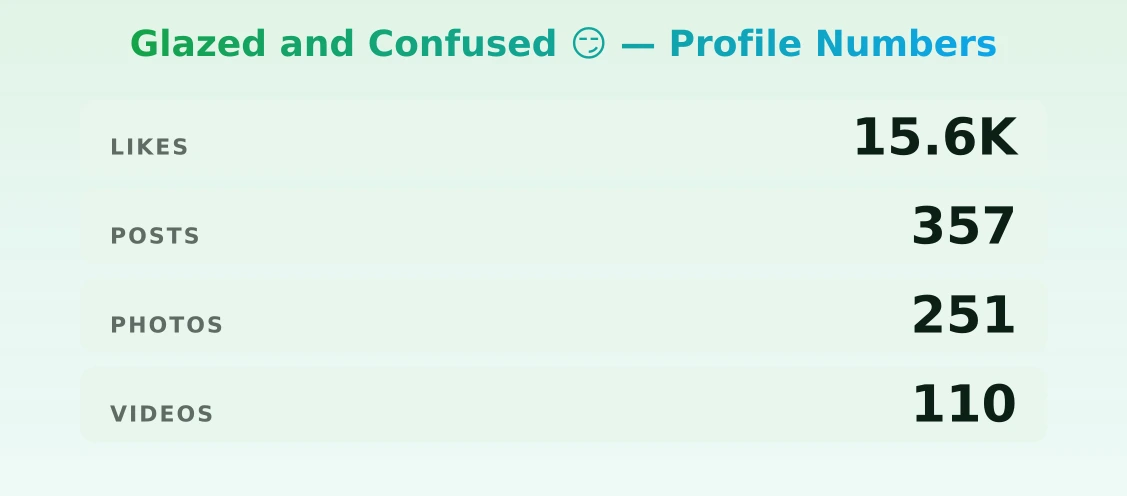 Glazed and Confused 😏 — content metrics