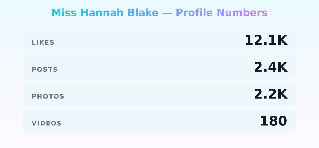 Miss Hannah Blake — content metrics