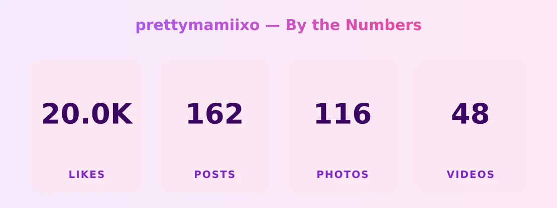 prettymamiixo — content metrics
