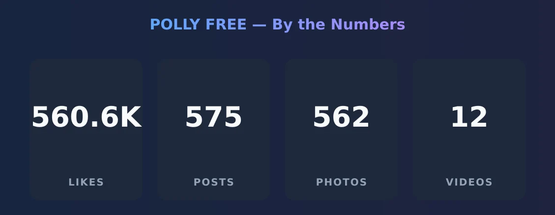 POLLY FREE — content metrics