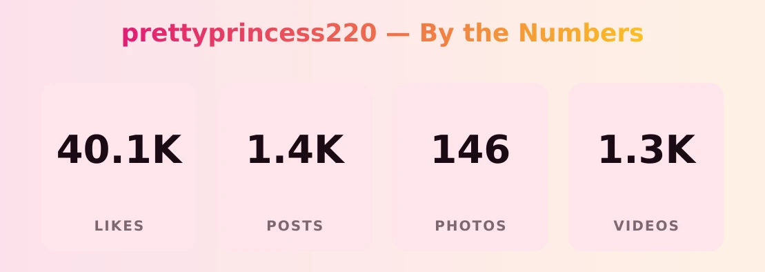 prettyprincess220 — content metrics