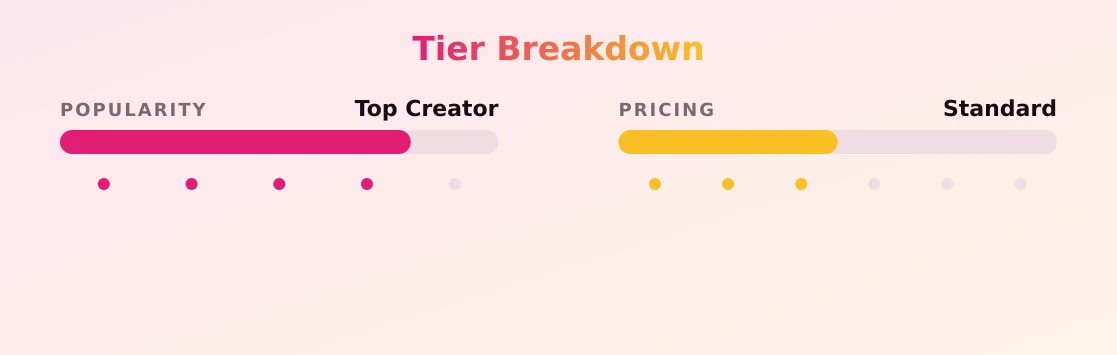 prettyprincess220 — popularity and pricing tiers