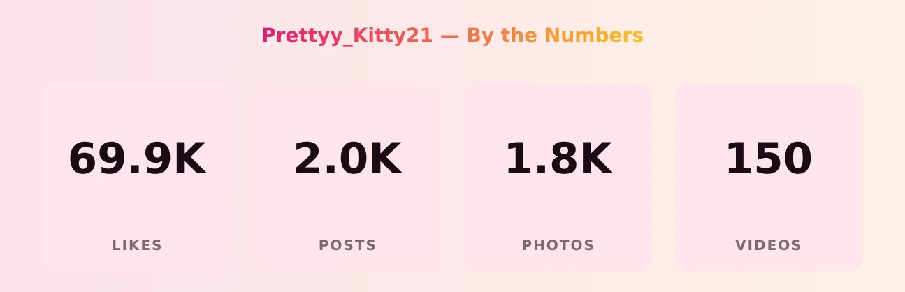 Prettyy_Kitty21 — content metrics