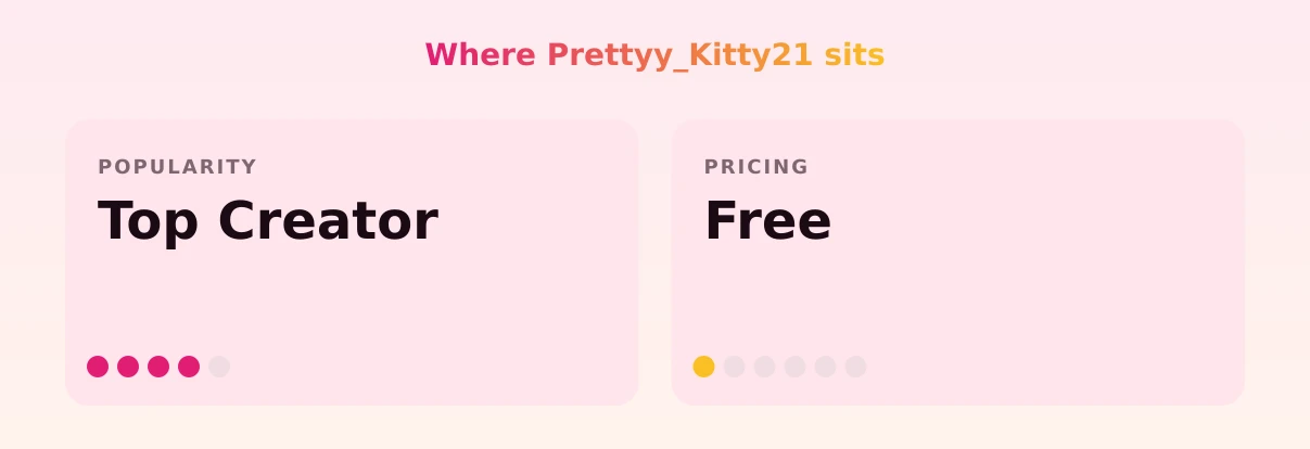 Prettyy_Kitty21 — popularity and pricing tiers