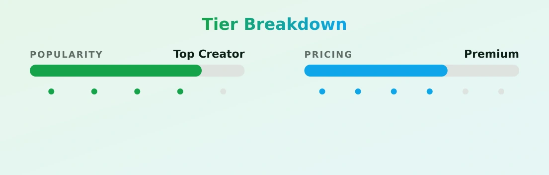 Pucca — popularity and pricing tiers