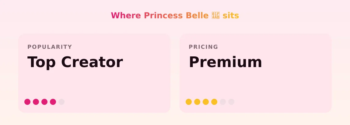 Princess Belle 💫 — popularity and pricing tiers