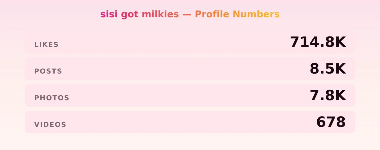 sisi got milkies — content metrics