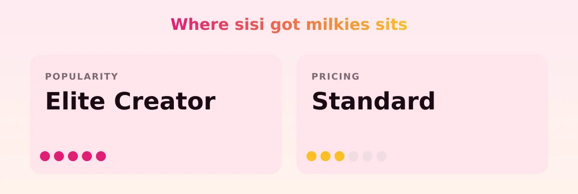 sisi got milkies — popularity and pricing tiers