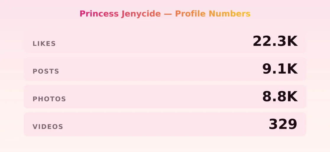 Princess Jenycide — content metrics