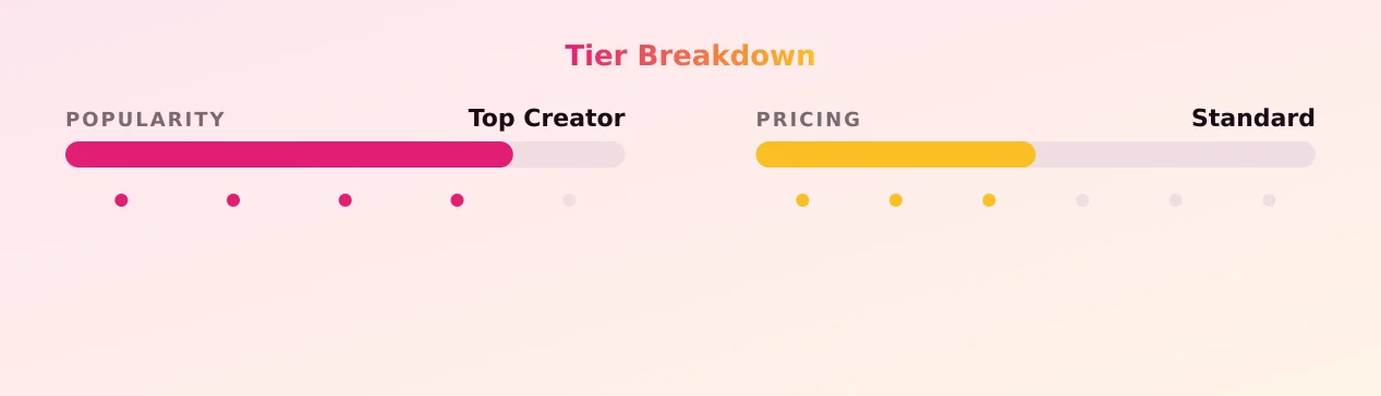 Princess Jenycide — popularity and pricing tiers