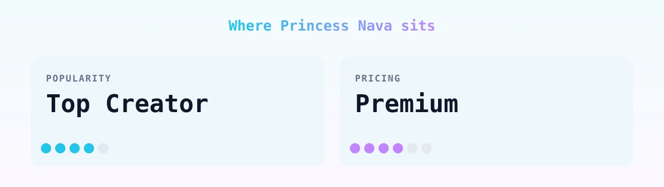 Princess Nava — popularity and pricing tiers