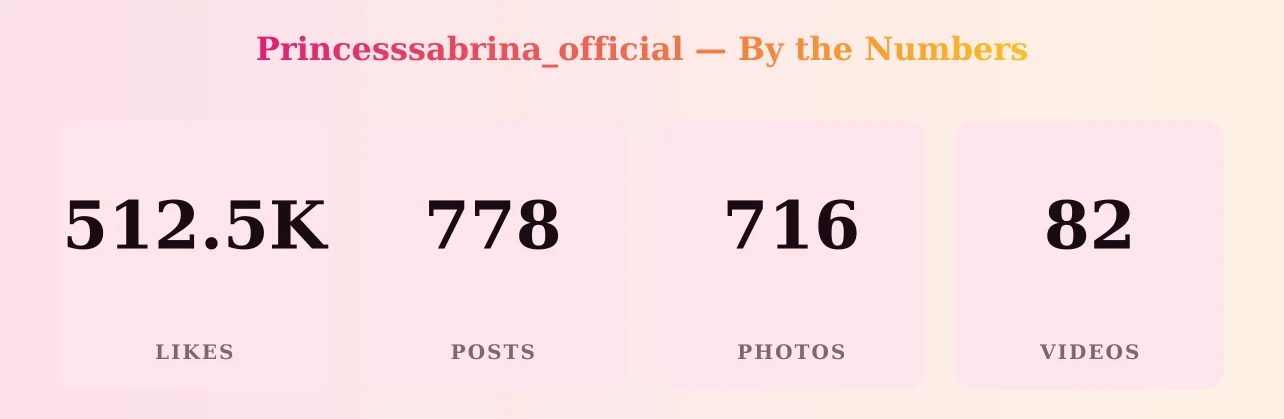 Princesssabrina_official — content metrics