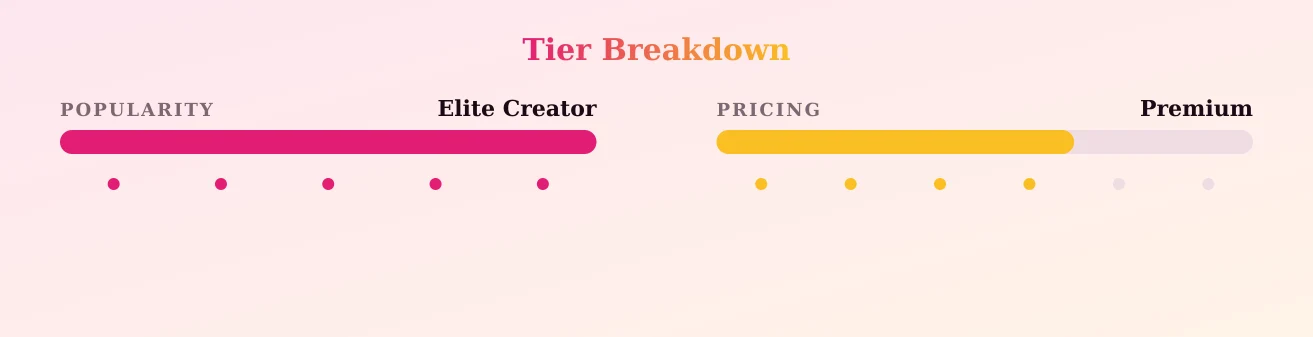 Princesssabrina_official — popularity and pricing tiers