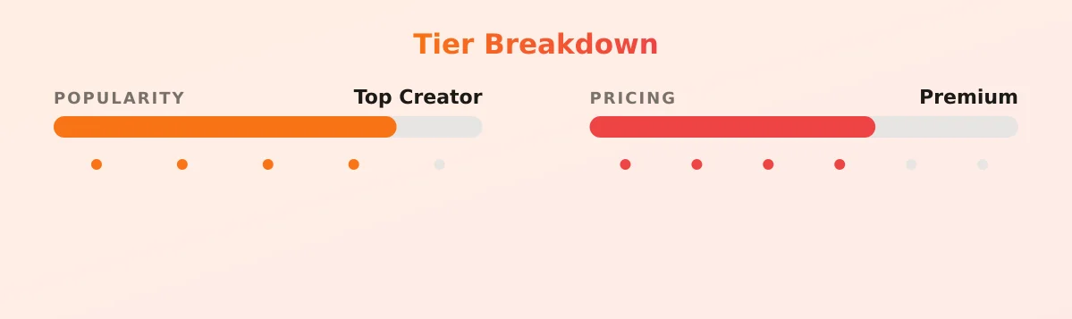Prinxe — popularity and pricing tiers