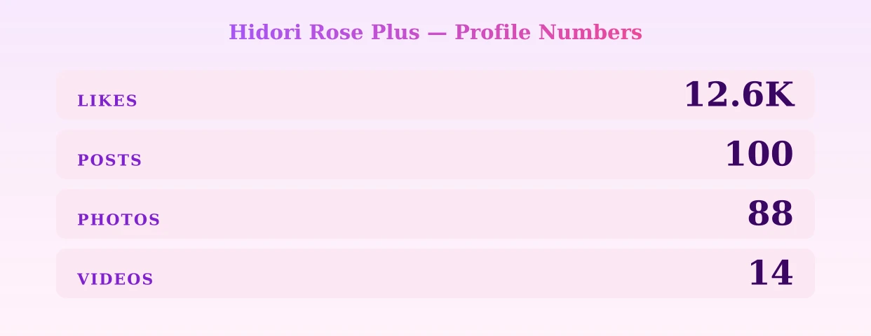 Hidori Rose Plus — content metrics
