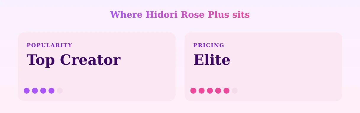 Hidori Rose Plus — popularity and pricing tiers