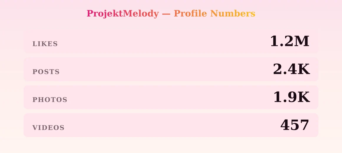 ProjektMelody — content metrics