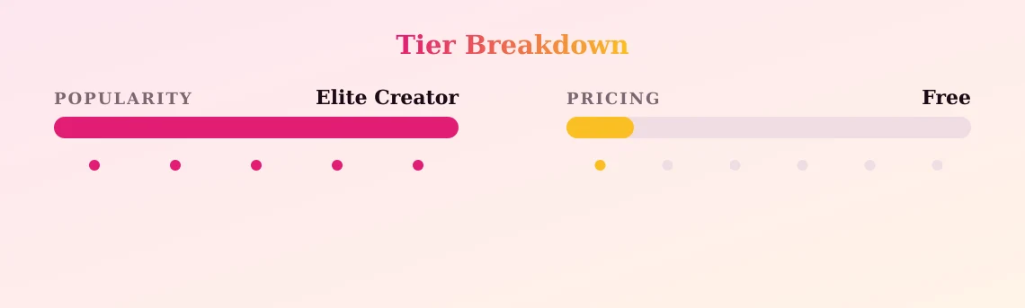 ProjektMelody — popularity and pricing tiers