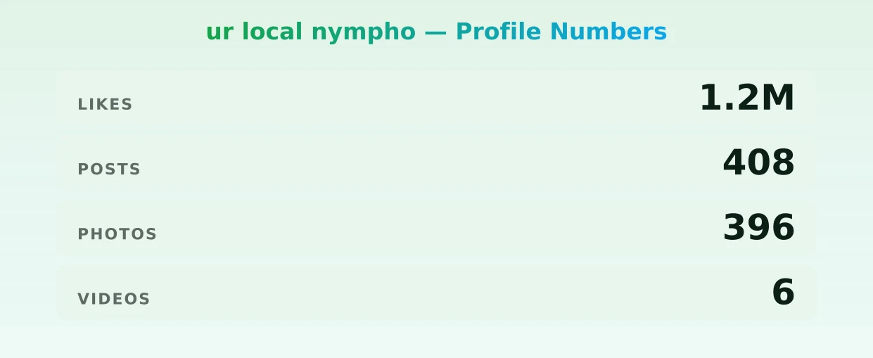 ur local nympho — content metrics