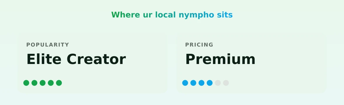 ur local nympho — popularity and pricing tiers