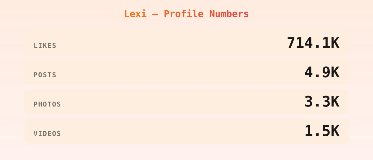Lexi — content metrics