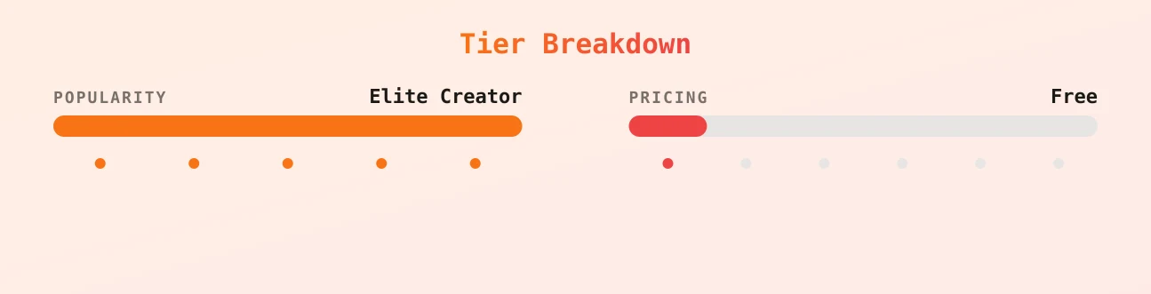 Lexi — popularity and pricing tiers