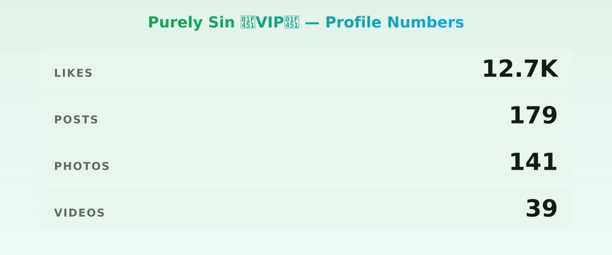 Purely Sin 👑VIP👑 — content metrics
