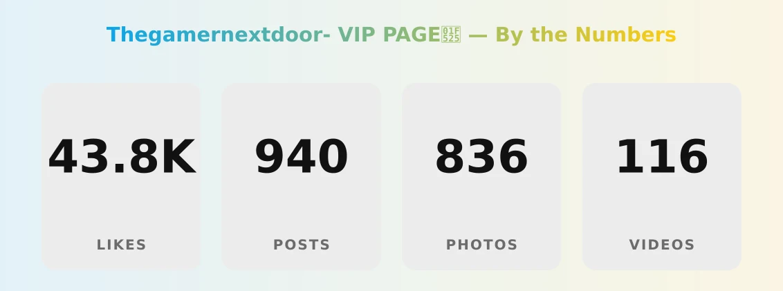 Thegamernextdoor- VIP PAGE🔥 — content metrics