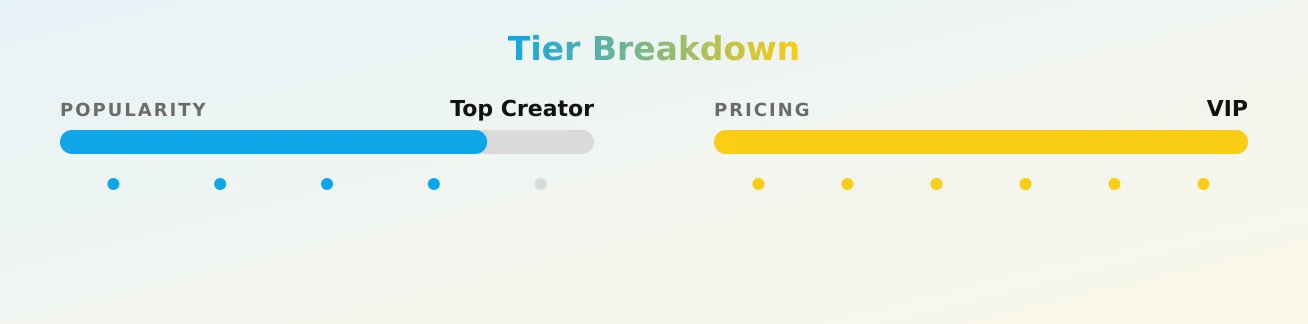 Thegamernextdoor- VIP PAGE🔥 — popularity and pricing tiers