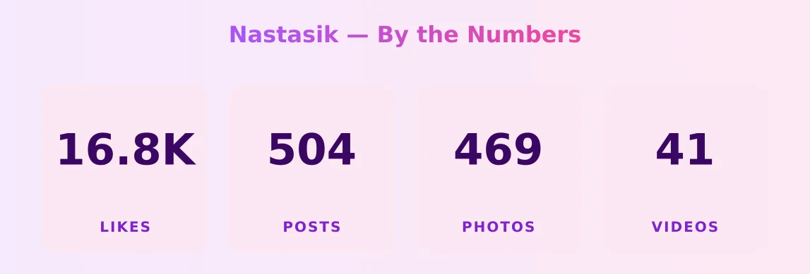 Nastasik — content metrics