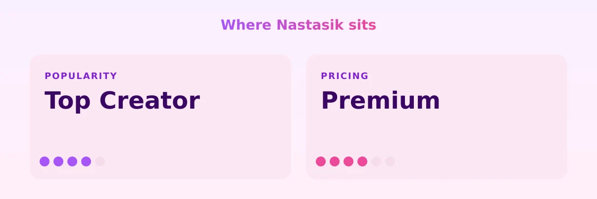 Nastasik — popularity and pricing tiers