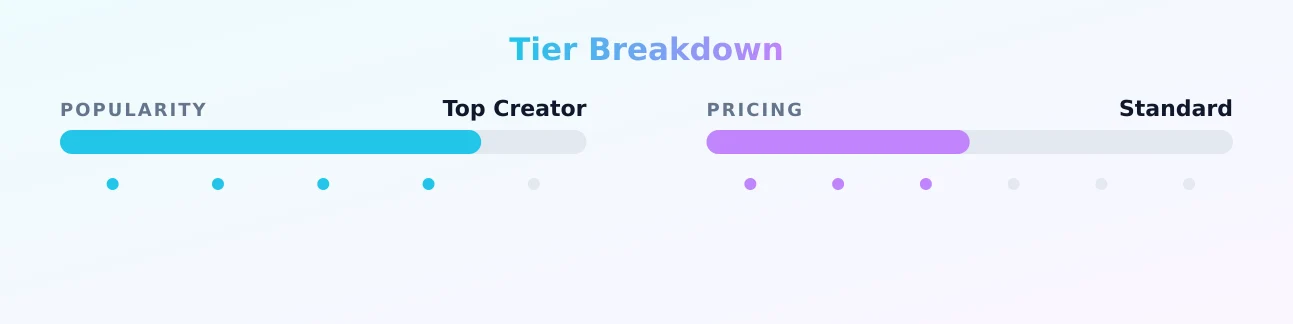 Pynk Kitty — popularity and pricing tiers