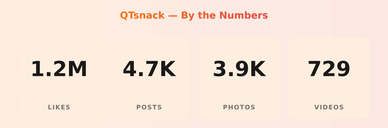 QTsnack — content metrics
