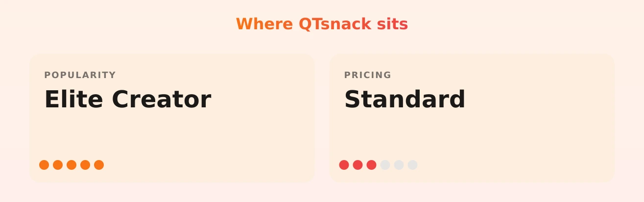 QTsnack — popularity and pricing tiers